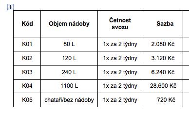 sazby poplatků za odpady